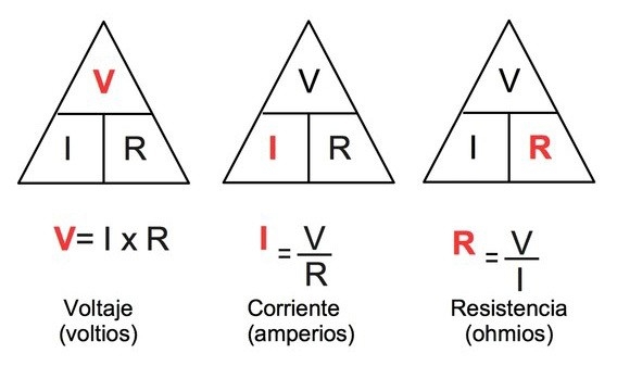 ley de ohm